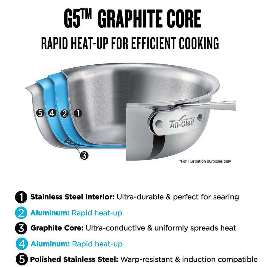 All-Clad G5® Graphite Core Stainless Steel 5-Ply Bonded Cookware, 2 Piece Skillet Set, 8.5 & 10.5Inch Fry Pans & Skillets