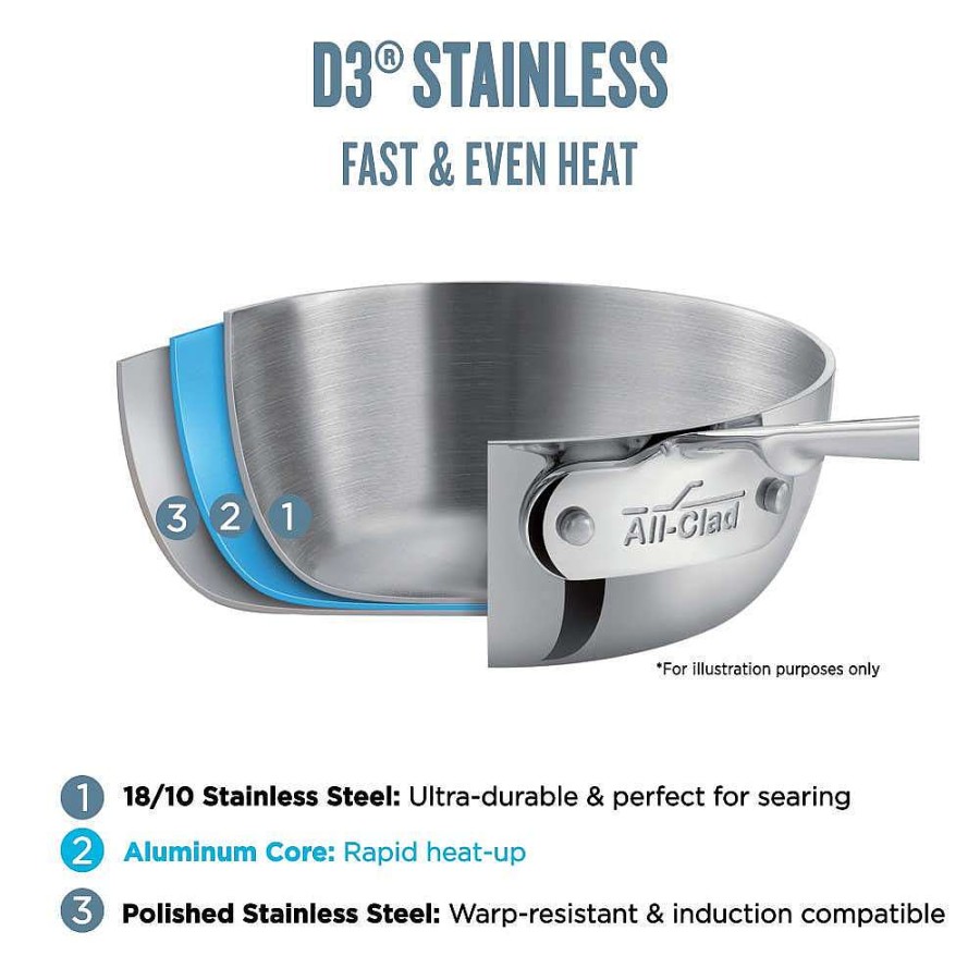 All-Clad D3 Stainless Everyday 3-Ply Bonded Cookware, Skillet, 12.5 Inch Fry Pans & Skillets