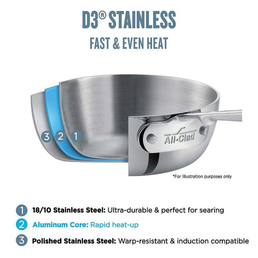 All-Clad D3 Stainless Everyday 3-Ply Bonded Cookware, Skillet, 8.5 Inch Fry Pans & Skillets